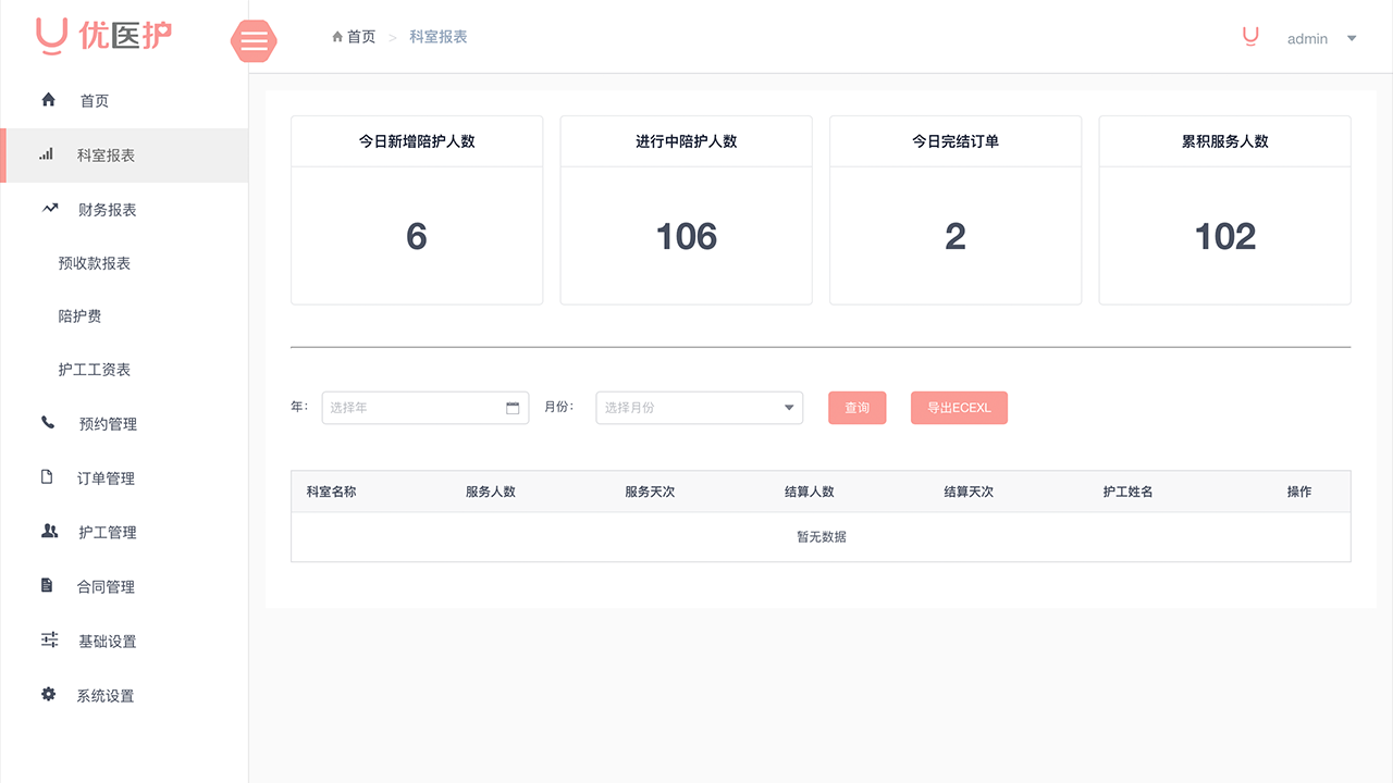 科室報(bào)表